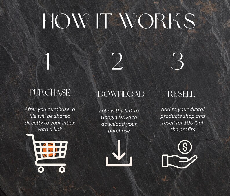 May include: A black and white illustration showing how to purchase, download, and resell digital products. The illustration shows a shopping cart, a download arrow, and a hand holding a dollar sign.