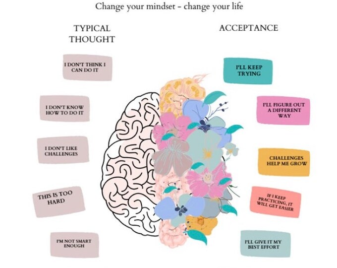 Same Mindset And Values Growth Mindset and Core Values Worksheets - Etsy