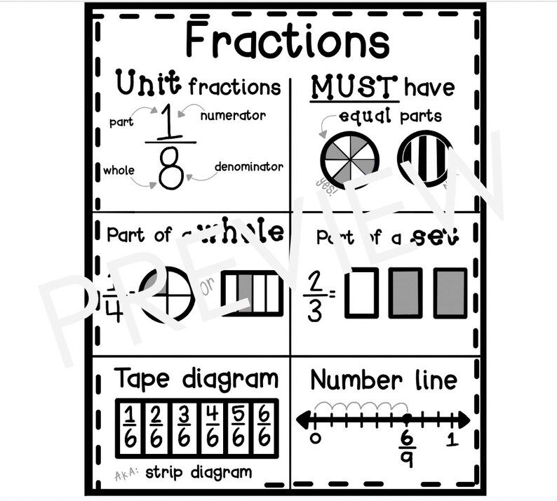 Fractions Anchor Chart & Minihandouts Etsy
