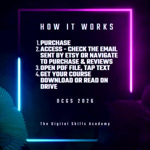 Może przedstawiać: Grafika cyfrowa z białym tekstem "HOW IT WORKS". Kroki obejmują zakup, dostęp przez e-mail lub Etsy, otwarcie pliku PDF i pobranie kursu. The Digital Skills Academy jest wymieniona na dole.