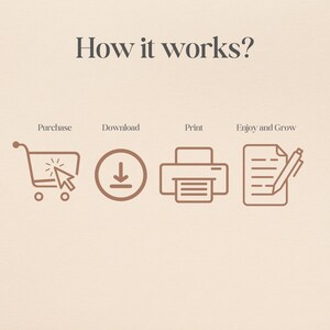 May include: A diagram showing the steps to purchase, download, print, and enjoy a printable product. The steps are illustrated with icons of a shopping cart, a download arrow, a printer, and a piece of paper with a pen.