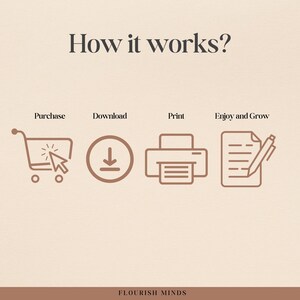 May include: A graphic showing the steps to purchase, download, print, and enjoy a printable. The steps are illustrated with icons of a shopping cart, a download arrow, a printer, and a piece of paper with a pen. The text "How it works?" is at the top of the graphic. The text "Flourish Minds" is at the bottom of the graphic.