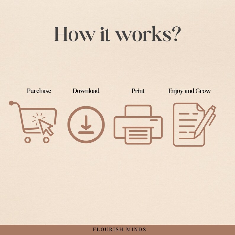 May include: A graphic showing the steps to purchase, download, print, and enjoy a printable. The steps are illustrated with icons of a shopping cart, a download arrow, a printer, and a piece of paper with a pen. The text "How it works?" is at the top of the graphic. The text "Flourish Minds" is at the bottom of the graphic.