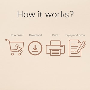 Puede incluir: Gr&aacute;fico beige con el texto "How it works?" y cuatro pasos: Comprar, Descargar, Imprimir y Disfrutar y crecer. Cada paso est&aacute; representado por un icono marr&oacute;n: un carrito de compras, una flecha de descarga, una impresora y un documento con un bol&iacute;grafo.