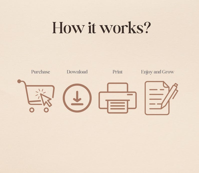 May include: A beige graphic with the text "How it works?" and four icons: a shopping cart with a cursor, a downward arrow, a printer, and a document with a pen. The words "Purchase", "Download", "Print", and "Enjoy and Grow" are below each icon.