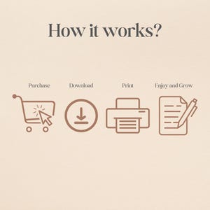 May include: How it works? Illustration showing the steps to purchase, download, print, and enjoy a printable product. The steps are represented by icons: a shopping cart, a download arrow, a printer, and a sheet of paper with a pen.