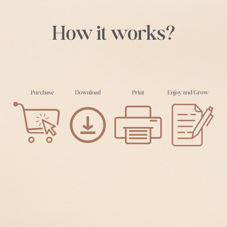 May include: How it works? Illustration showing the steps to purchase, download, print, and enjoy a printable product. The steps are represented by icons: a shopping cart, a download arrow, a printer, and a sheet of paper with a pen.