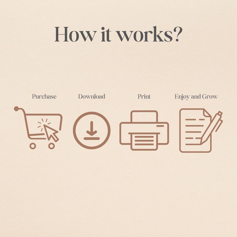 Puede incluir: Gr&aacute;fico beige con el texto "How it works?" y cuatro pasos: Comprar, Descargar, Imprimir y Disfrutar y crecer. Cada paso est&aacute; representado por un icono marr&oacute;n: un carrito de la compra, un s&iacute;mbolo de descarga, una impresora y un documento con un bol&iacute;grafo.