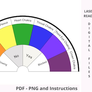 May include: A colourful wheel chart with seven sections, each labelled with a chakra name: Solar Plexus, Heart Chakra, Throat Chakra, Third Eye Chakra, Crown Chakra. The sections are coloured in a rainbow pattern, with the colours red, orange, yellow, green, blue, indigo, and violet. The centre of the wheel has three sections labelled "Flowing", "No", and "Yes". The bottom section is labelled "Blocked".