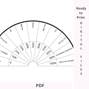 May include: Black and white circular chart with percentages from 0 to 100, labeled with terms like "Strong No", "Mild No", "Maybe", "Mild Yes", "Strong Yes", "Yes", "Incomplete Question", and "More Info Available". The chart is labeled "PDF" at the bottom.