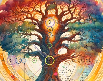 Destiny Matrix Tarot Reading - Personalized Birth Chart Based on 22 Tarot Arcana for Love, Career & Money