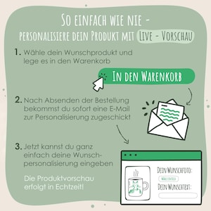 May include: A sage green instructional graphic with dark green text explaining a three-step personalization process. It features a cursor icon, an envelope icon, and a digital interface mockup showing a mug illustration, photo upload, and text input fields.