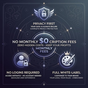 Peut inclure: Graphique bleu fonc&eacute; avec du texte et des ic&ocirc;nes. Le texte comprend "Privacy First", "No Monthly Fees", "No Logins Required" et "Full White-Label". Les ic&ocirc;nes incluent un bouclier avec un cadenas, une personne avec un cadenas et un pinceau.