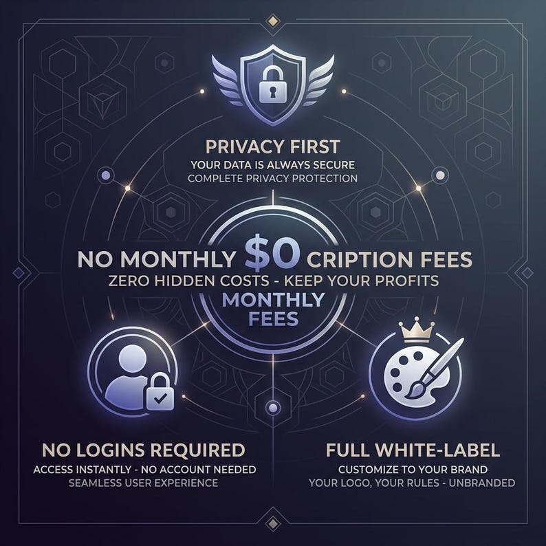 Peut inclure: Graphique bleu fonc&eacute; avec du texte et des ic&ocirc;nes. Le texte comprend "Privacy First", "No Monthly Fees", "No Logins Required" et "Full White-Label". Les ic&ocirc;nes incluent un bouclier avec un cadenas, une personne avec un cadenas et un pinceau.