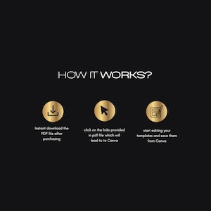 May include: A black background with gold text that reads "HOW IT WORKS?" and three gold circles with icons. The first circle has a download icon and the text "Instant download the PDF file after purchasing". The second circle has a cursor icon and the text "click on the links provided in pdf file which will lead to to Canva". The third circle has a pencil and a notepad icon and the text "start editing your templates and save them from Canva".
