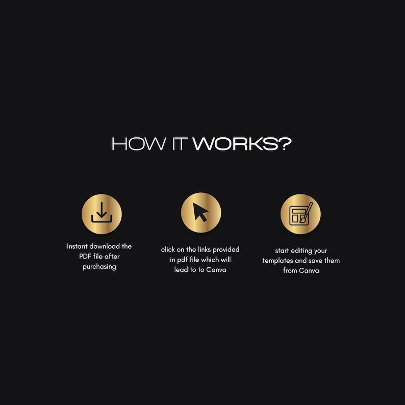 May include: A black background with gold text that reads "HOW IT WORKS?" and three gold circles with icons. The first circle has a download icon and the text "Instant download the PDF file after purchasing". The second circle has a cursor icon and the text "click on the links provided in pdf file which will lead to to Canva". The third circle has a pencil and a notepad icon and the text "start editing your templates and save them from Canva".