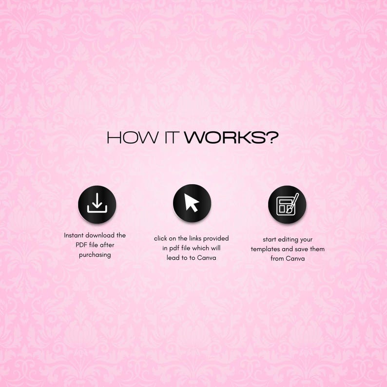 May include: Pink background with the text "HOW IT WORKS?" and three circular icons. The icons represent downloading a PDF, clicking links to Canva, and editing templates. Text below each icon explains the steps.