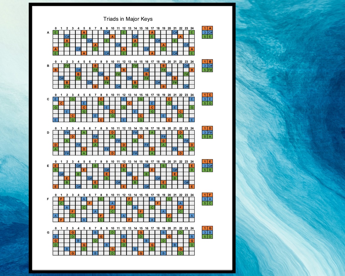 Major Triads Color Coded Guitar Fretboard Triad Notes in Major Keys for ...