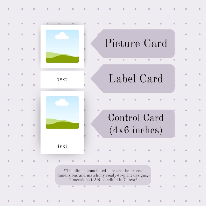 May include: A graphic design layout featuring three card templates: Picture Card, Label Card, and Control Card. The Control Card is labeled as 4x6 inches. The design includes text and landscape images.