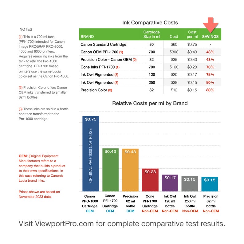 Canon Pro-1000 CISS Refillable Ink System - Etsy