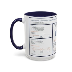May include: A white ceramic mug with a dark blue handle and interior rim. The exterior features a printed scientific poster titled Comparative Genomics of Drought-Response, including sections on background, research questions, and a workflow.