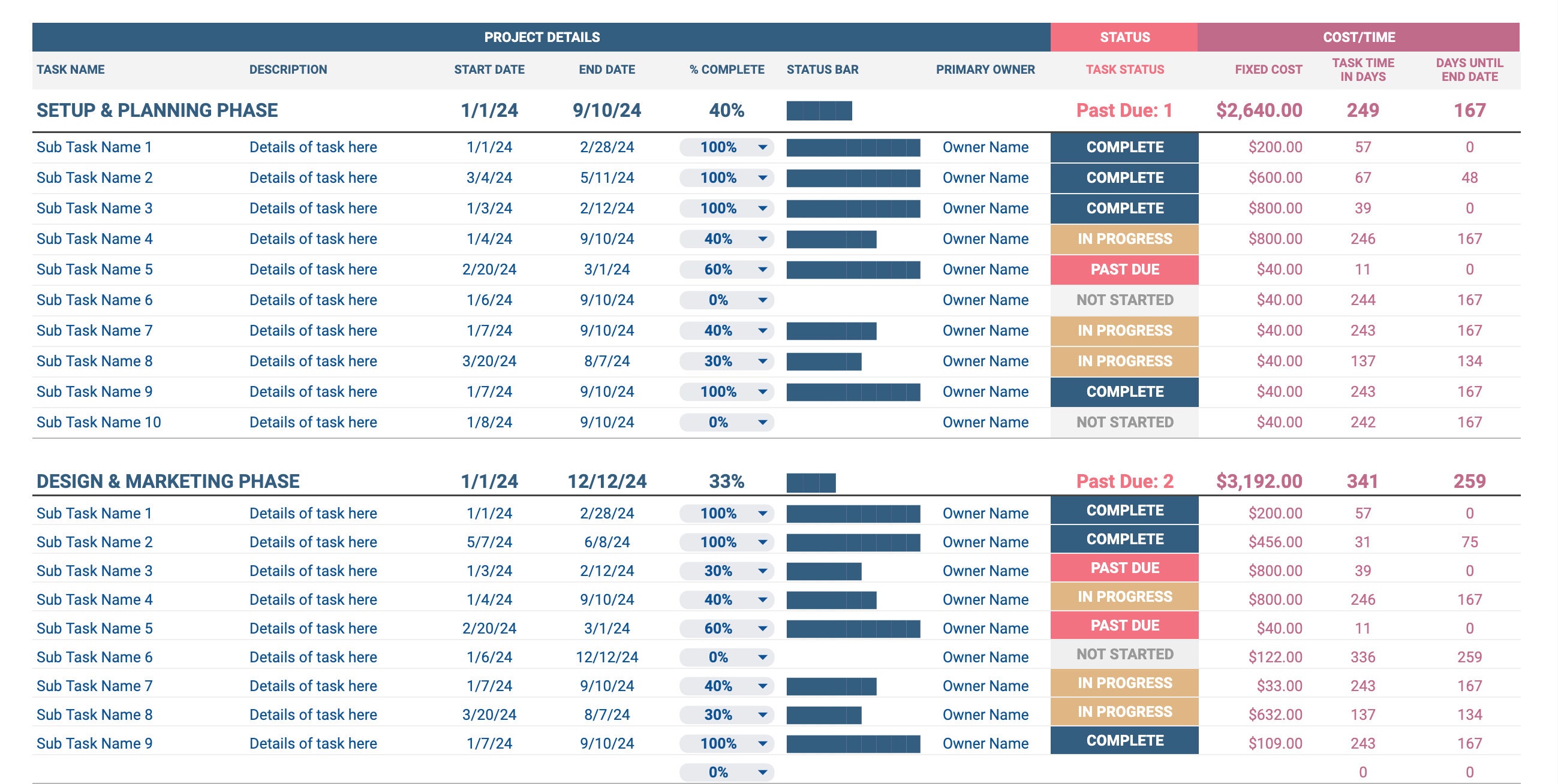 Ultimate Easy Project Tracker Template in Google Sheets - Etsy