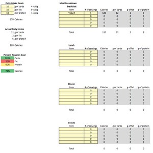 May include: A daily intake goal tracker with a table showing the breakdown of calories, carbs, fat, and protein for breakfast, lunch, dinner, and snacks. The table includes columns for the item, number of servings, calories, grams of carbs, grams of fat, and grams of protein. The total calories for the day are 170.