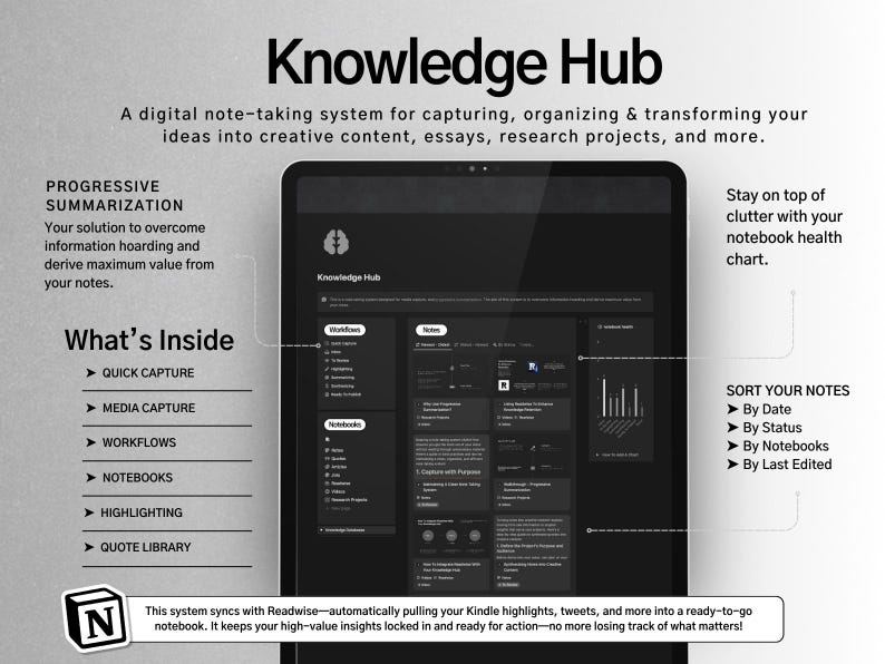 May include: A digital note-taking system, "Knowledge Hub", displayed on a tablet screen. The interface is dark with white text, showcasing features like quick capture, workflows, and note sorting. The system syncs with Readwise.