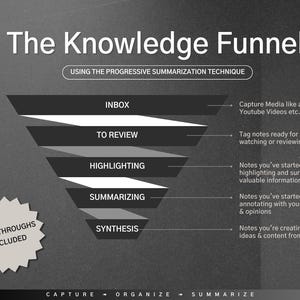 May include: A black and white diagram of a funnel with the text "The Knowledge Funnel" at the top. The funnel is labelled with the steps "Inbox", "To Review", "Highlighting", "Summarizing", and "Synthesis". The text "Using the Progressive Summarization Technique" is below the funnel. The text "Capture", "Organise", and "Summarise" is at the bottom of the diagram.