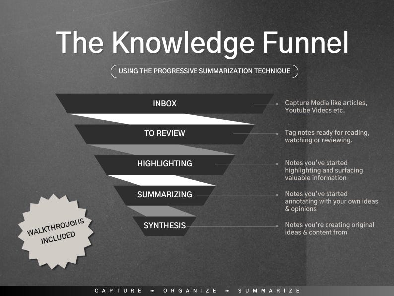 Notion Knowledge Hub: Note-taking System, Research Template - Etsy