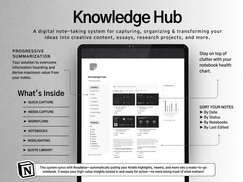 May include: A black and white image of a computer screen displaying a digital note-taking system called "Knowledge Hub". The system is designed to help users capture, organize, and transform their ideas into creative content, essays, research projects, and more. The screen shows a list of features, including quick capture, media capture, workflows, notebooks, highlighting, and quote library. The text "Stay on top of clutter with your notebook health chart." is also visible on the screen.