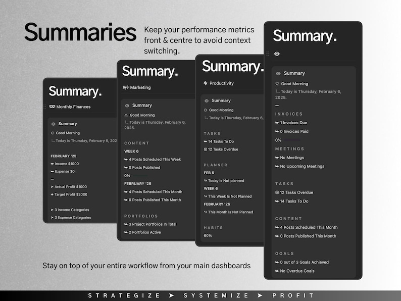 K&ouml;nnte beinhalten: Ein Schwarzwei&szlig;bild eines digitalen Dashboards mit dem Wort "Summaries" oben. Das Dashboard ist in vier Abschnitte unterteilt, jeder mit einer anderen Kategorie: Monatliche Finanzen, Marketing, Produktivit&auml;t und Zusammenfassung. Jeder Abschnitt enth&auml;lt eine Zusammenfassung der Aktivit&auml;ten des Tages, einschlie&szlig;lich Aufgaben, Zielen und Meetings. Das Dashboard soll Benutzern helfen, den &Uuml;berblick &uuml;ber ihren Workflow zu behalten und Kontextwechsel zu vermeiden.
