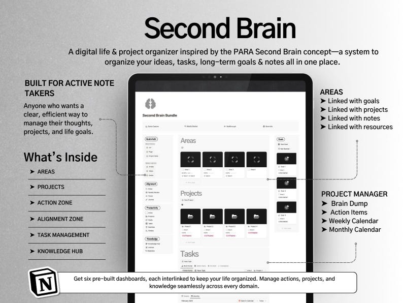 May include: A screenshot of a computer screen showing a digital life and project organizer called "Second Brain". The app is designed to help users organize their ideas, tasks, long-term goals, and notes. The app features six pre-built dashboards, each interlinked to keep your life organized. Manage actions, projects, and knowledge seamlessly across every domain.