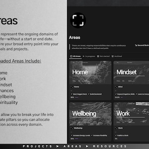 May include: A screenshot of a computer screen showing a productivity app with a dark background and white text. The app is called "Areas" and it helps users break down their lives into different categories, such as "Home", "Work", "Mindset", "Finances", "Wellbeing", and "Spirituality".