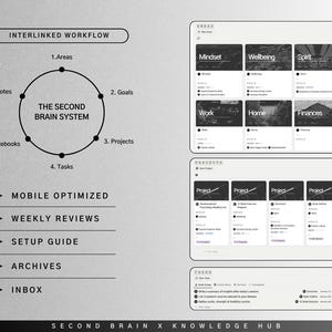 May include: A black and white diagram illustrating the "Second Brain System" with a circle divided into six sections labeled "Areas", "Goals", "Projects", "Tasks", "Notebooks", and "Notes". The diagram is accompanied by a list of features including "Mobile Optimized", "Weekly Reviews", "Setup Guide", "Archives", and "Inbox".
