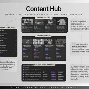 May include: An infographic titled "Content Hub" detailing content marketing strategies. It features sections on templates, scheduling, and repurposing, with icons and text related to social media and content creation.