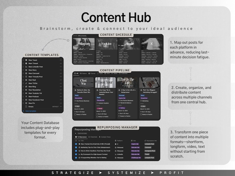 May include: An infographic titled "Content Hub" detailing content marketing strategies. It features sections on templates, scheduling, and repurposing, with icons and text related to social media and content creation.