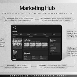 May include: A monochrome graphic labelled "Marketing Hub" outlining digital marketing strategies. The image features a website interface and bullet points detailing ad campaigns, lead magnets, product launches, and networking.