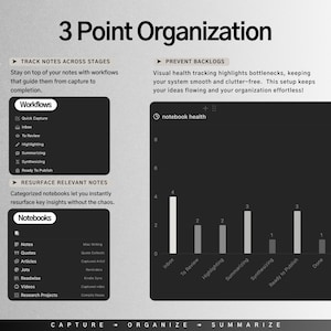 May include: A digital graphic titled "3 Point Organization" with text and charts. The graphic includes sections on workflows, notebooks, and a bar graph labeled "notebook health". The bottom of the graphic reads "Capture, Organize, Summarize".