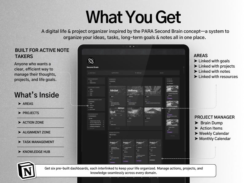 May include: A black and white screenshot of a digital life and project organizer app. The app is based on the PARA Second Brain concept. The app has six pre-built dashboards, each interlinked to keep your life organized. Manage actions, projects, and knowledge seamlessly across every domain.