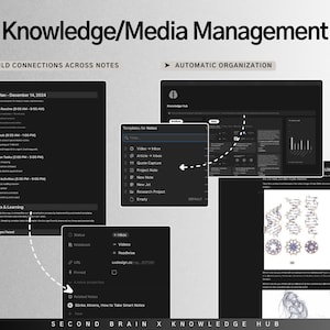 May include: A digital interface with the text "Knowledge/Media Management" at the top. The image shows various screens with text and graphics, including a daily plan, templates for notes, and a UX playbook. The interface is dark with white text.
