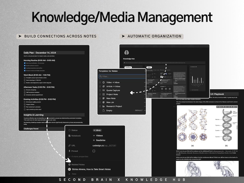 May include: A digital interface with the text "Knowledge/Media Management" at the top. The image shows various screens with text and graphics, including a daily plan, templates for notes, and a UX playbook. The interface is dark with white text.