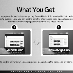 May include: A black and white image showing two computer screens. The screen on the left shows the text "Second Brain" and the screen on the right shows the text "Knowledge Hub". The text "What You Get" is at the top of the image.