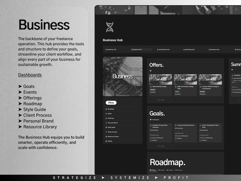 K&ouml;nnte beinhalten: Ein Schwarzwei&szlig;-Screenshot einer Website-Oberfl&auml;che f&uuml;r einen Business Hub. Die Website verf&uuml;gt &uuml;ber ein Men&uuml; mit Optionen f&uuml;r Ziele, Events, Angebote, Roadmap, Style Guide, Kundenprozess, pers&ouml;nliche Marke und Ressourcenbibliothek. Die Website hat auch einen Bereich f&uuml;r Angebote, Ziele und Roadmap.