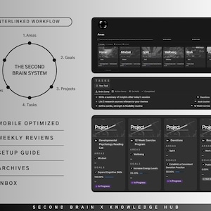 May include: A digital interface with a dark theme, showcasing a workflow diagram and various task management screens. The diagram outlines the "Second Brain System." The interface includes sections for areas, goals, projects, and tasks, with progress indicators.