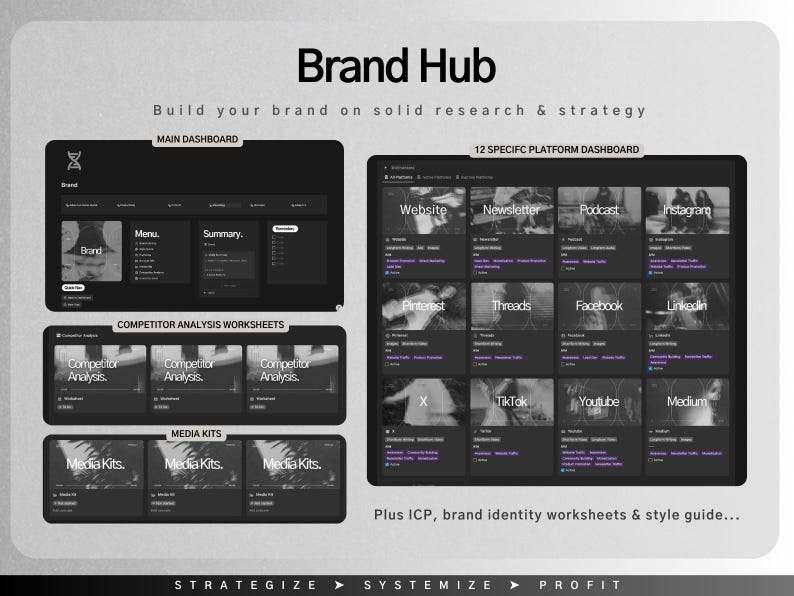 May include: A digital marketing graphic titled "Brand Hub" with the slogan "Build your brand on solid research & strategy." The image shows dashboards, competitor analysis worksheets, and media kits, with icons for various social media platforms.