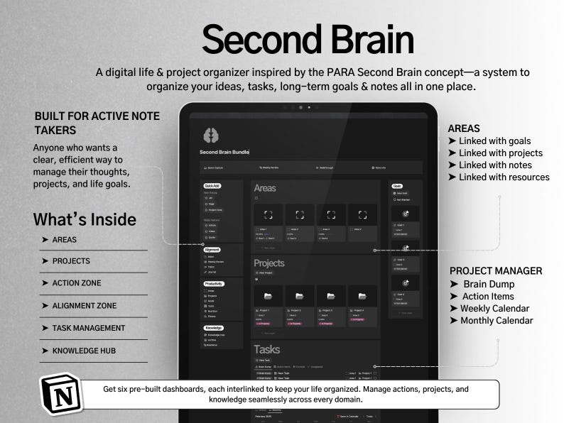 May include: A digital life and project organizer called "Second Brain" displayed on a tablet. The interface is dark with white text, showcasing features like Areas, Projects, and Tasks. The text includes "Built for Active Note Takers" and "What's Inside".