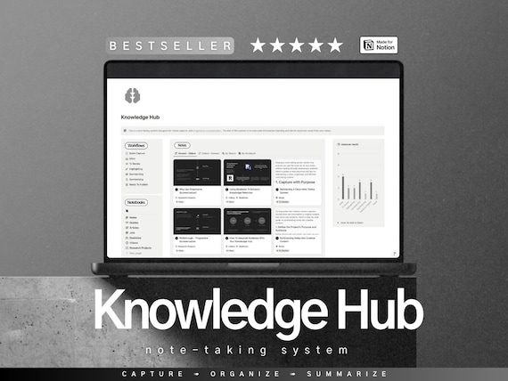 Notion Knowledge Hub: Note-Taking Template, Research Hub