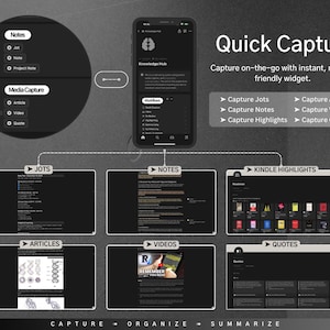 May include: A diagram illustrating how to use a mobile app to capture notes, articles, videos, and quotes. The app is called "Quick Capture" and is designed to be a mobile-friendly widget. The diagram shows how to capture different types of content, including jots, notes, articles, videos, and quotes. The app also enables users to capture highlights from Kindle books.