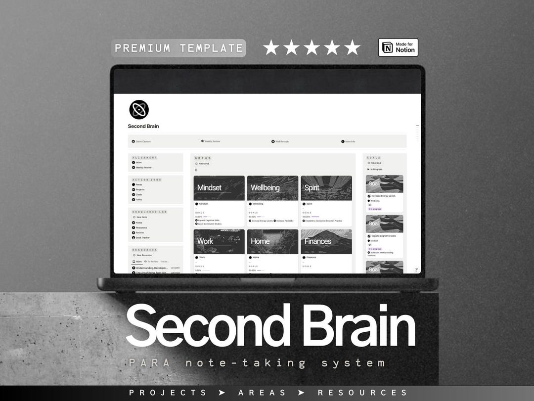 Second Brain Notion Template: PARA Knowledge Management (digital ...